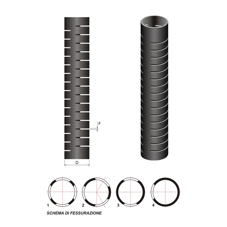 standard and slotted pipes for leachate and biogas collection